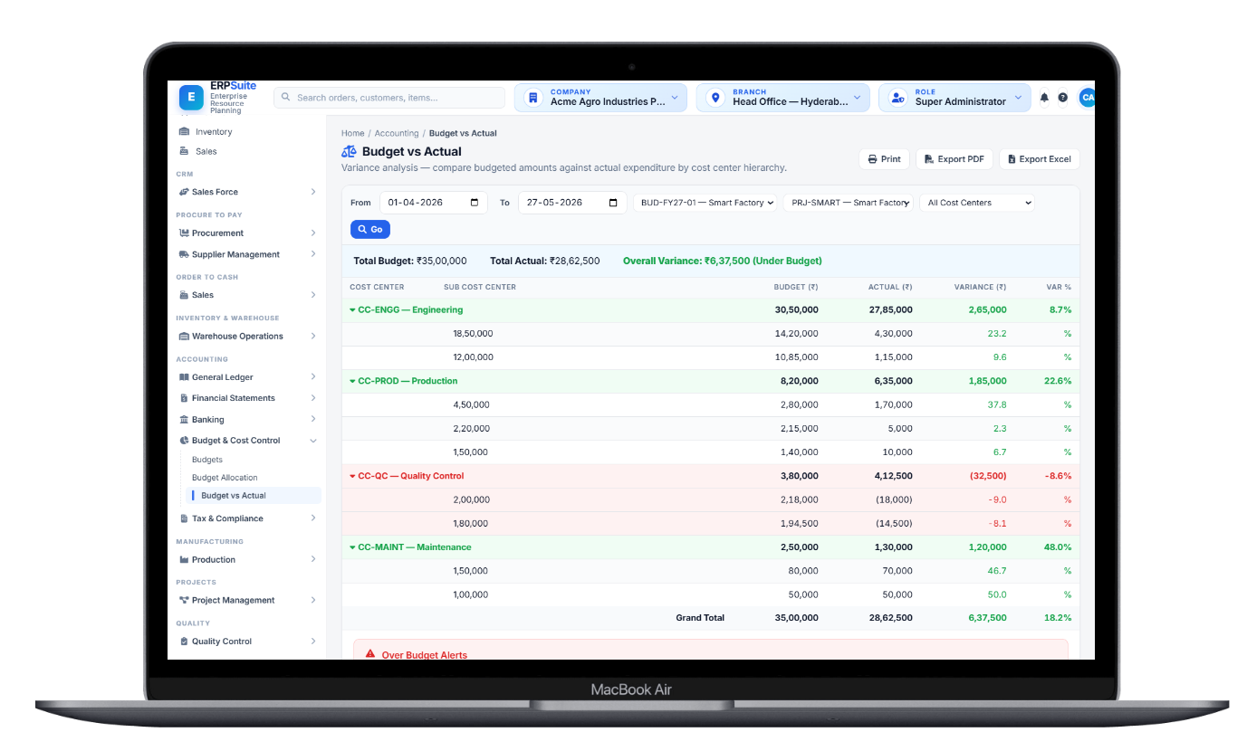 Ala ERP budget vs actual report - variance analysis by cost centre with over-budget alerts