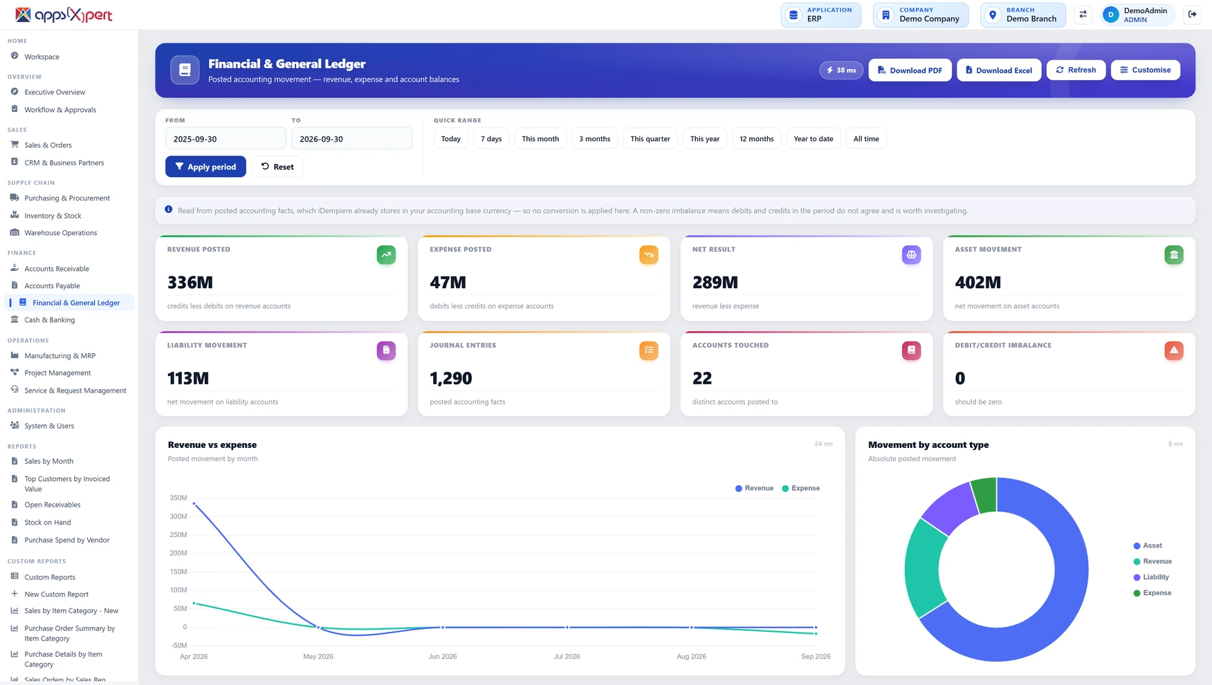 ALA ERP Financial and General Ledger dashboard