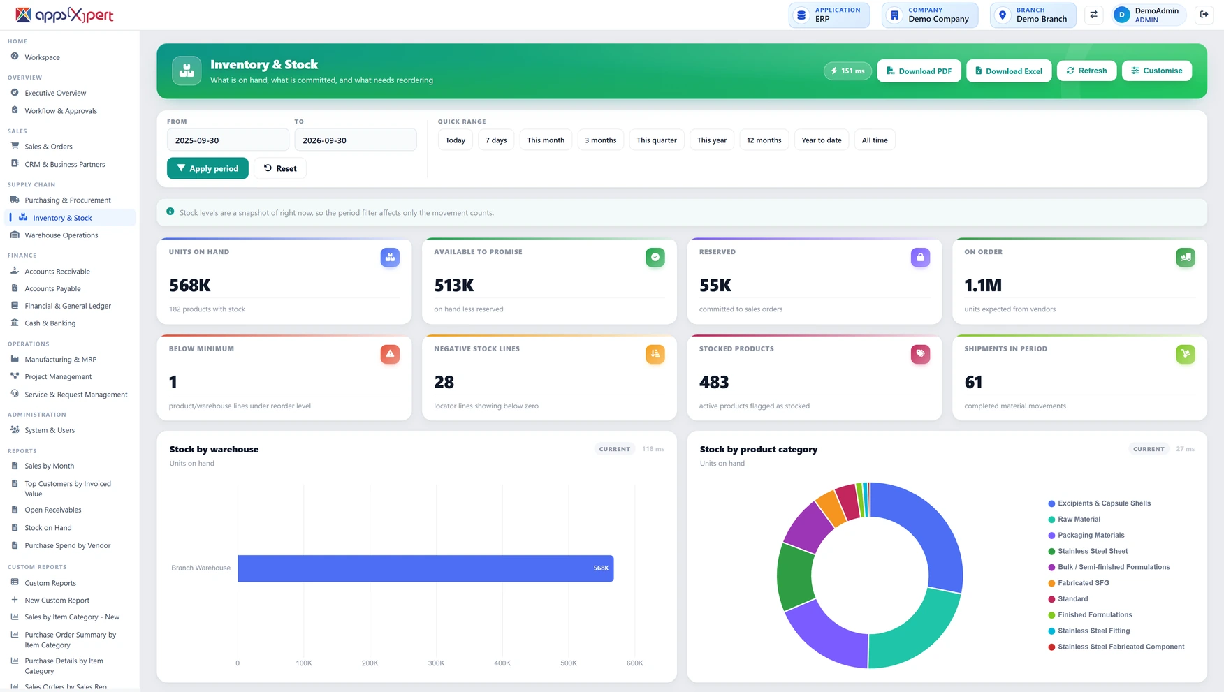 ALA ERP Inventory & Stock dashboard