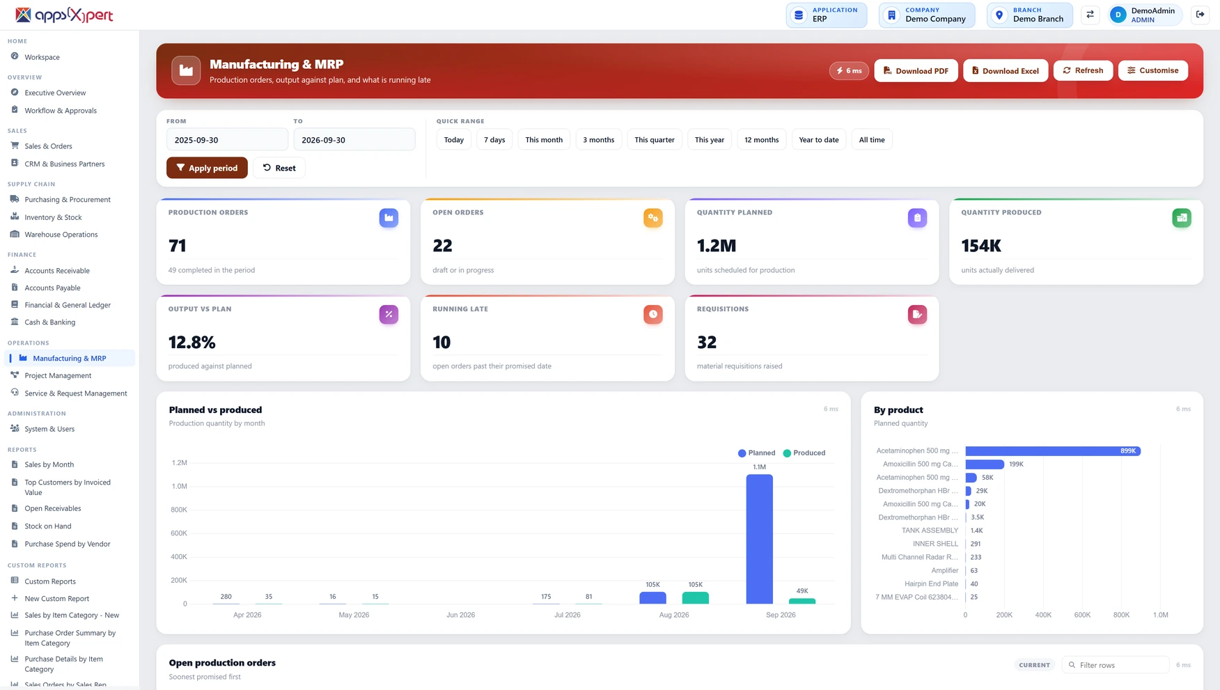 ALA ERP Manufacturing & MRP dashboard