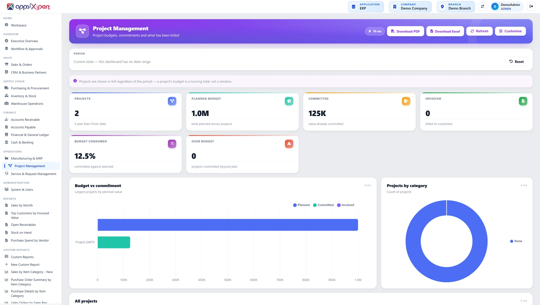 ALA ERP Project Management dashboard
