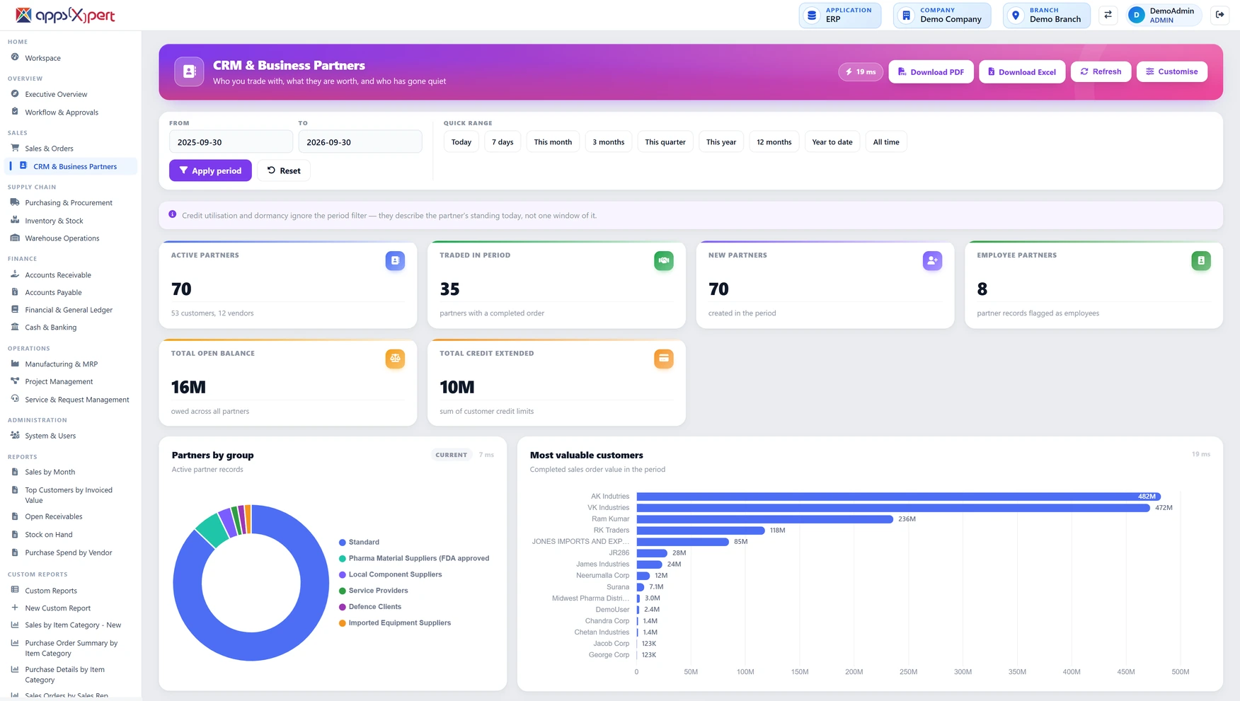 Dashboards Role-based dashboards give every user the view that matters to them — executives see the 