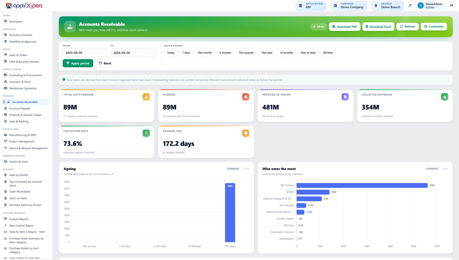 Invoicing & Collection Auto-generate invoices and track collections with receivables ageing. Auto-In
