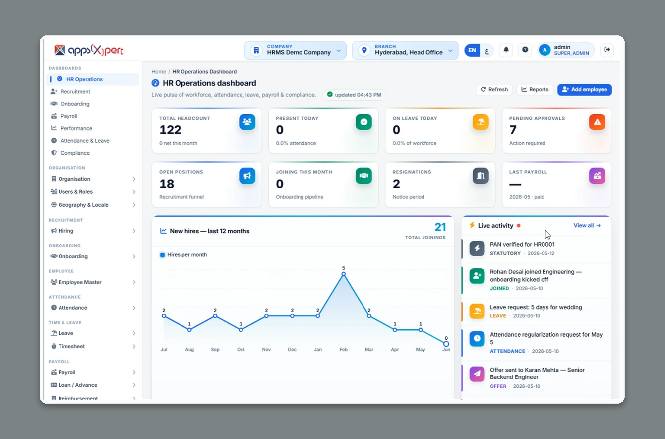 HRMS analytics dashboard with HR KPIs and reports