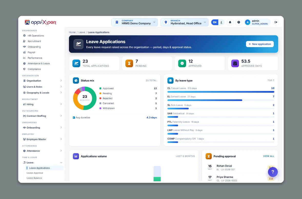 ALA HRMS leave applications - every leave request with period, days, leave type and approval status