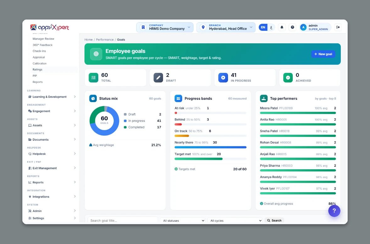 ALA HRMS performance management - SMART employee goals per cycle with weightage, target and rating
