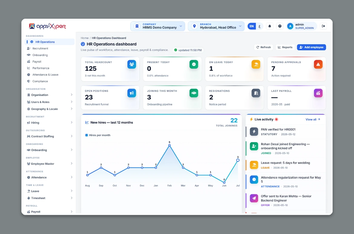ALA HRMS HR operations dashboard - live pulse of workforce, attendance, leave, payroll and compliance