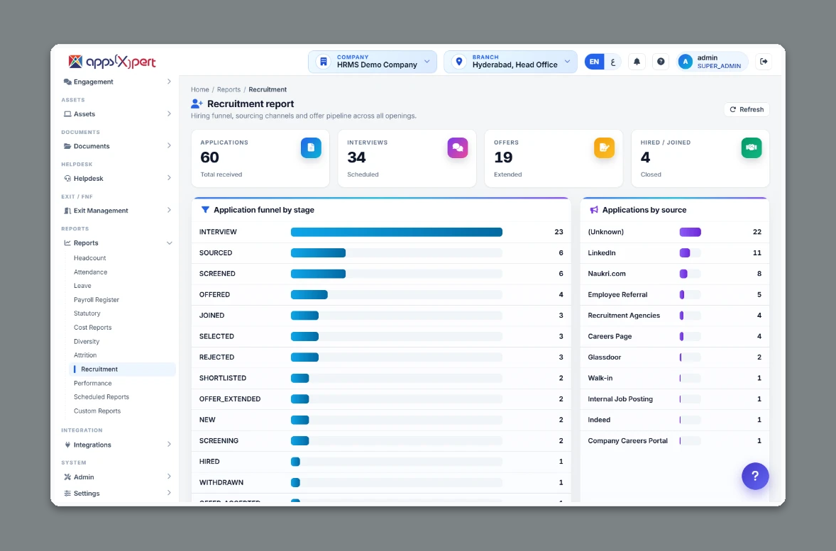 ALA HRMS reports and analytics - recruitment report with hiring funnel by stage and applications by source