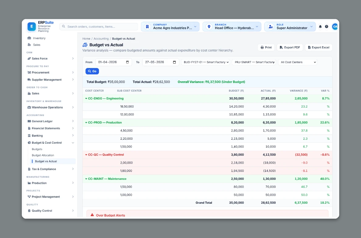 Budget versus actual report in ALA ERP