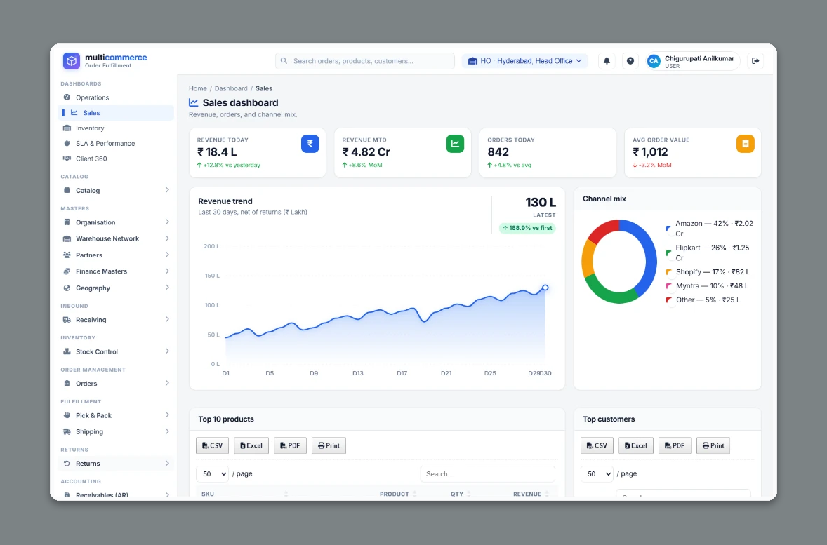 ALA 3PL order management dashboard - orders today, revenue trend and channel mix across marketplaces