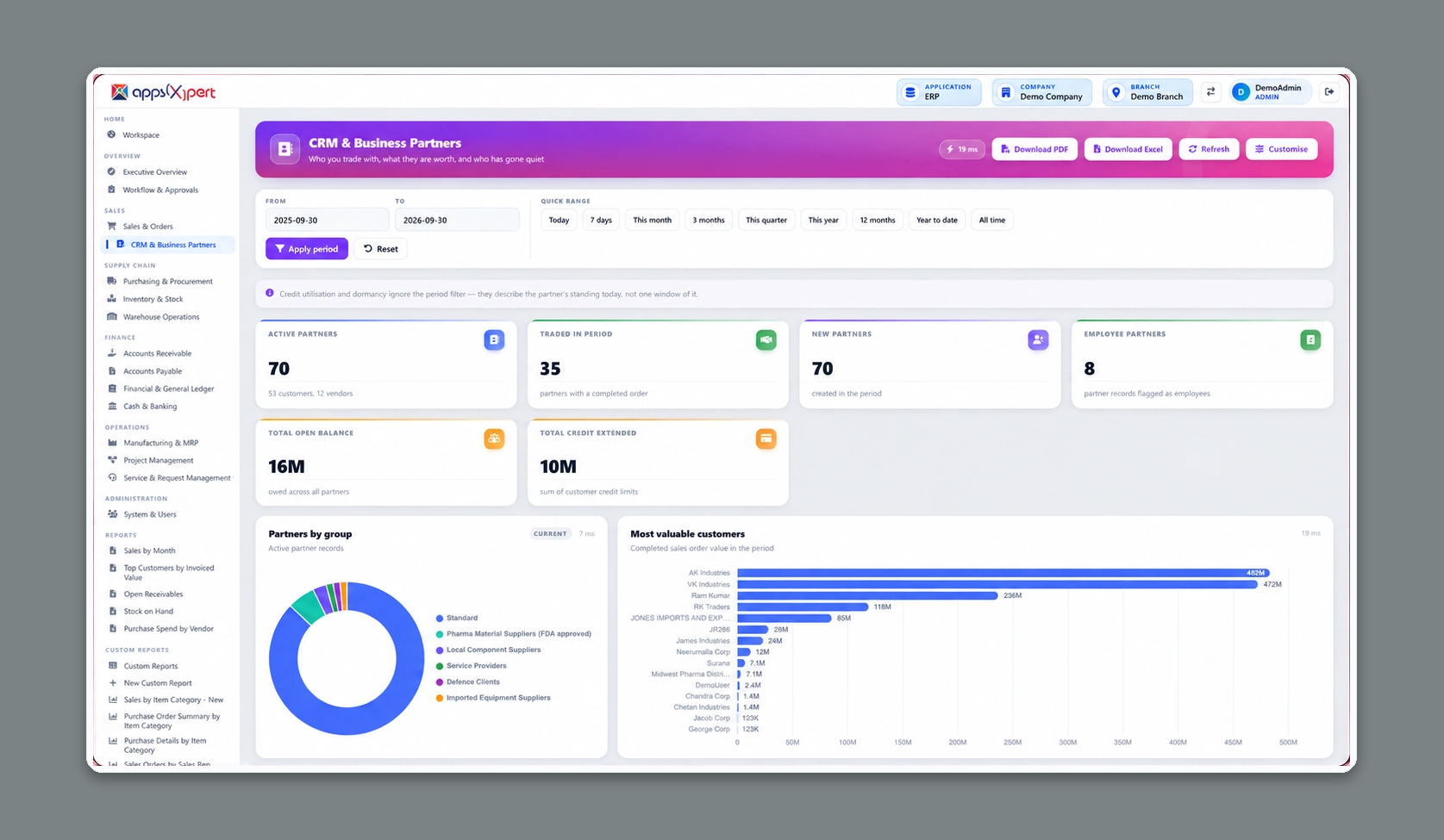 ALA ERP CRM & Business Partners dashboard