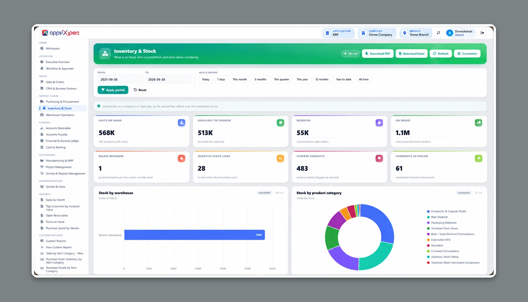 ALA ERP Inventory & Stock dashboard