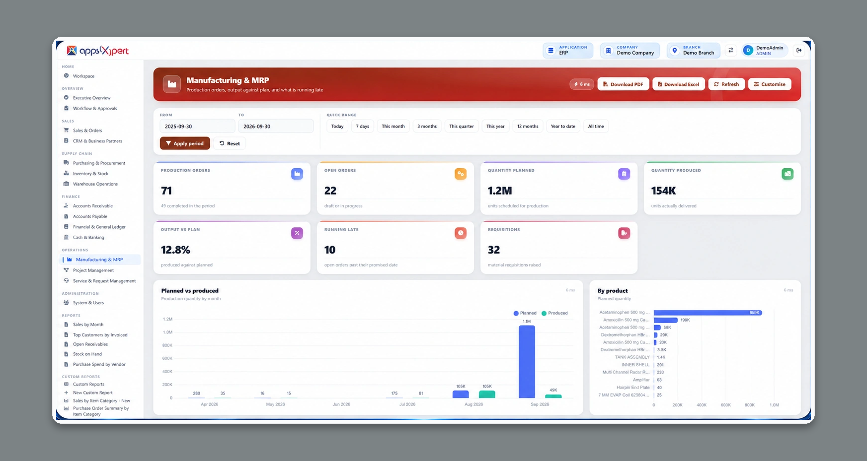 ALA ERP Manufacturing & MRP dashboard