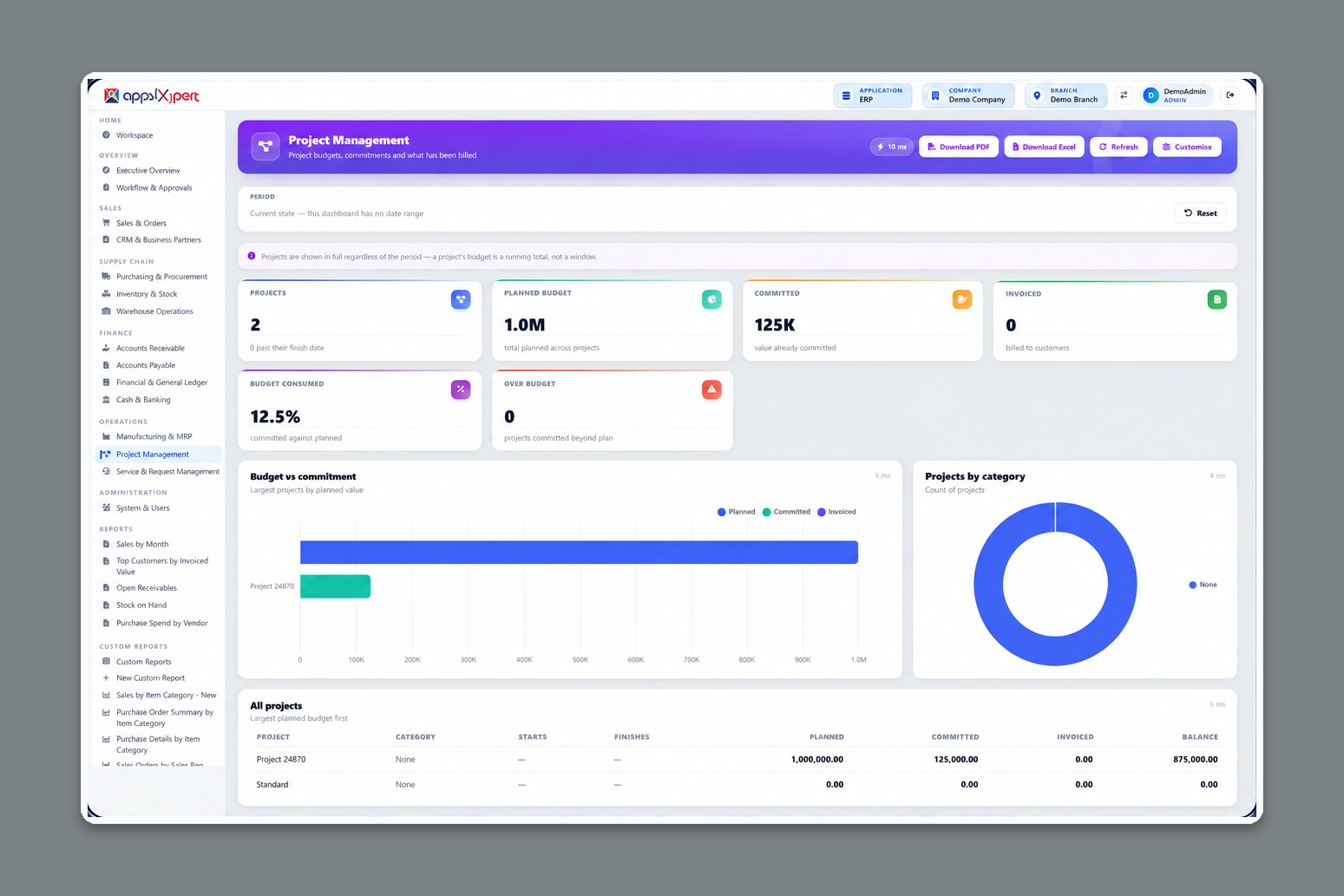 ALA ERP Project Management dashboard