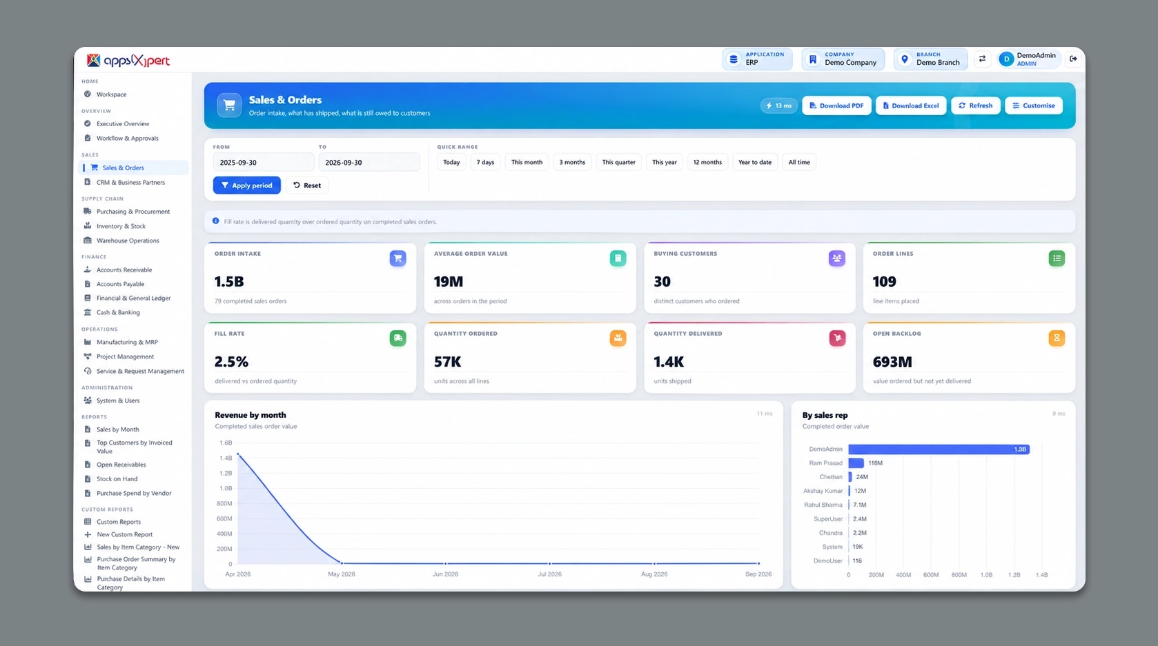 ALA ERP Sales & Orders dashboard