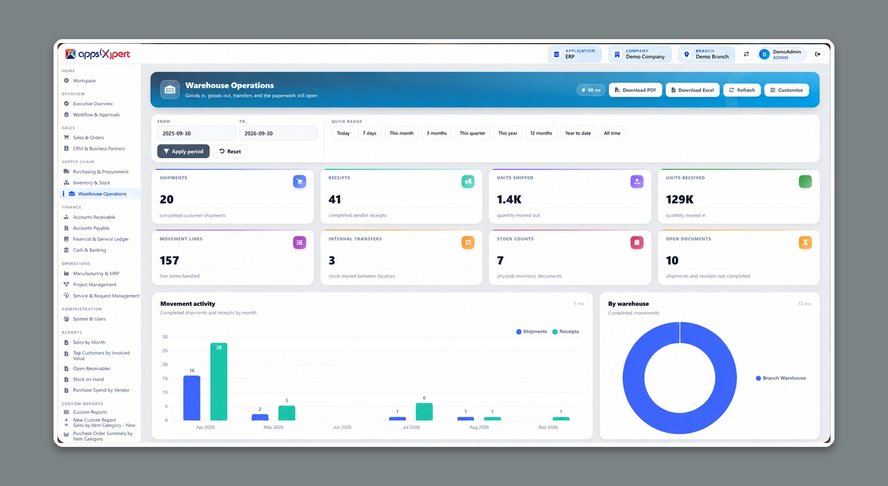 ALA ERP Warehouse Operations dashboard