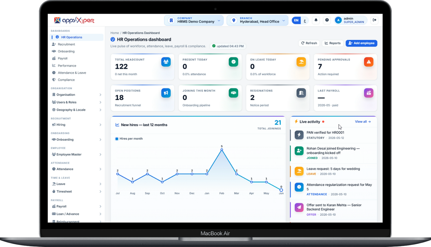AppsXpert AI-powered dashboard on laptop