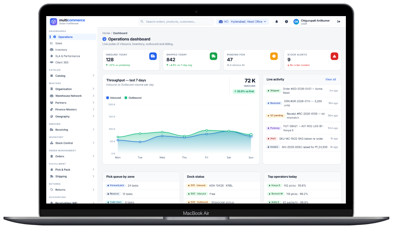 AppsXpert MultiCommerce 3PL order fulfillment operations dashboard on laptop